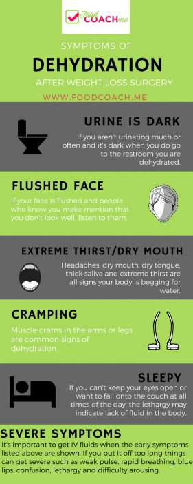 WLS Patients - When You Should Get IV Fluids