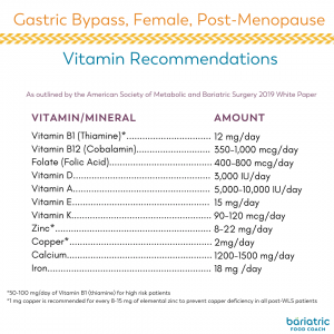 What Vitamins after Bariatric Surgery?