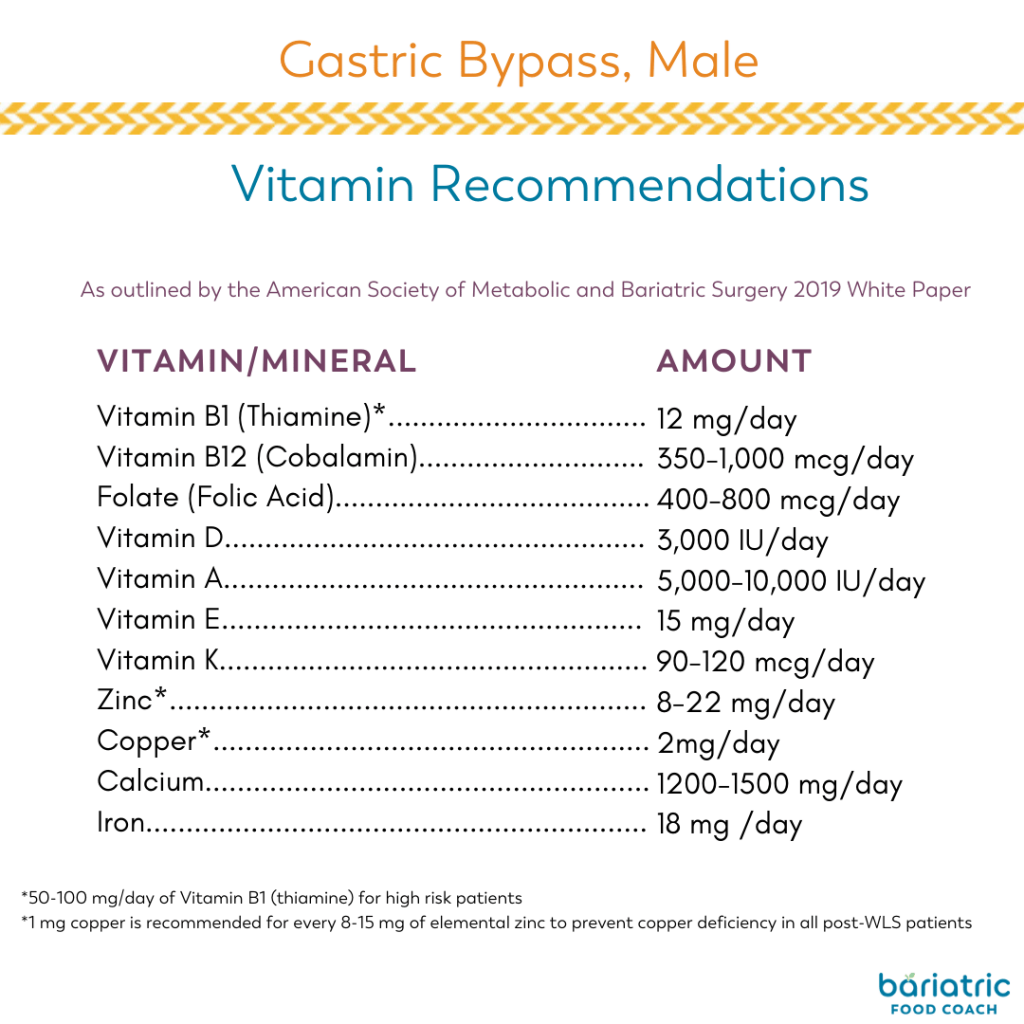 What Vitamins After Bariatric Surgery