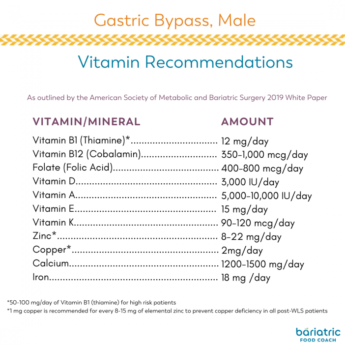 What Vitamins after Bariatric Surgery?