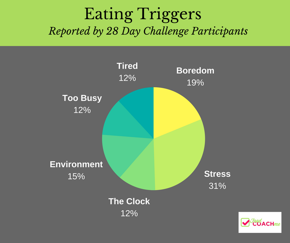 most-common-eating-triggers-infographic-bariatric-food-coach