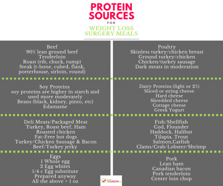 *New* WLS Meal Plan Template