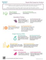 Diets after Bariatric Surgery